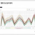 AI파워볼 그래프 예측 알고리즘