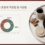 테더파워볼 확률 실험 데이터